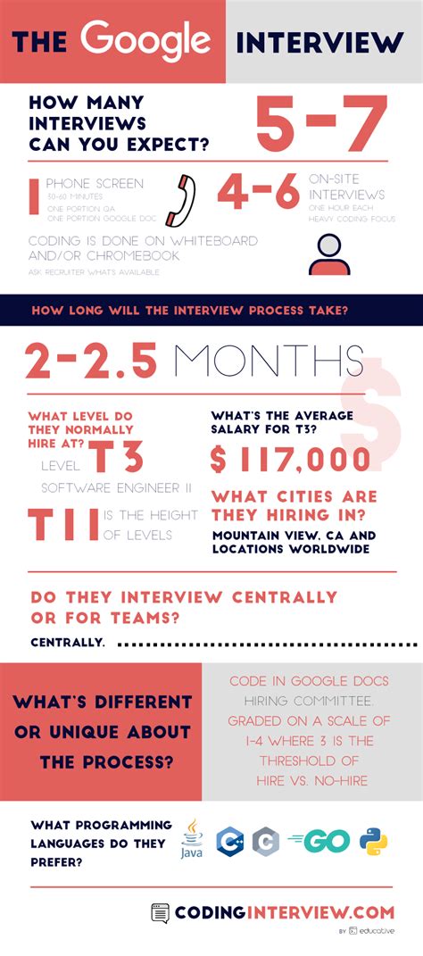 Image result for Interviewing for Program Manager at Google Tips