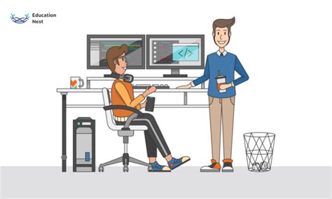 Image result for C Programming Questions and Answers