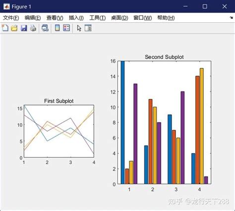 Subplot MATLAB 的图像结果