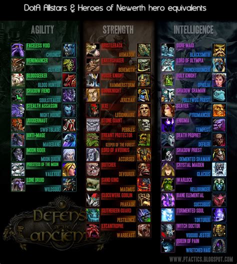 Dota 1 Hero Names