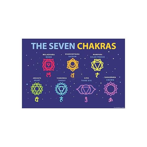 Anne Print Solutions® The Seven Chakras Posters For Hospital Posters ...