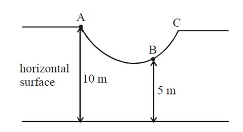 As shown in the figure, a particle of mass 10 kg is placed at a point A ...