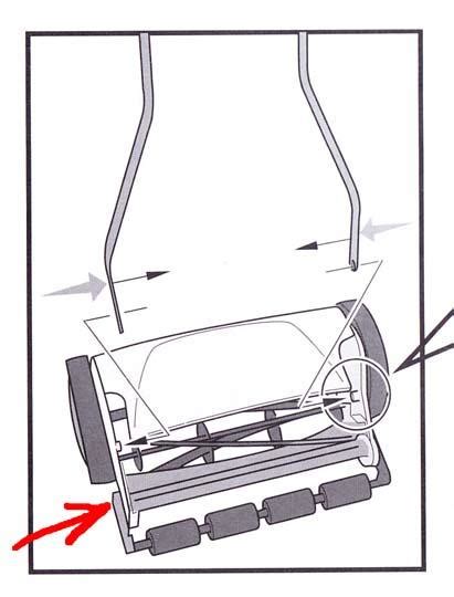 T di  Tagliaerba manuale elicoidale: ovvero ecologia in  