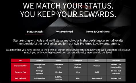 Shopping for status: Car rental edition