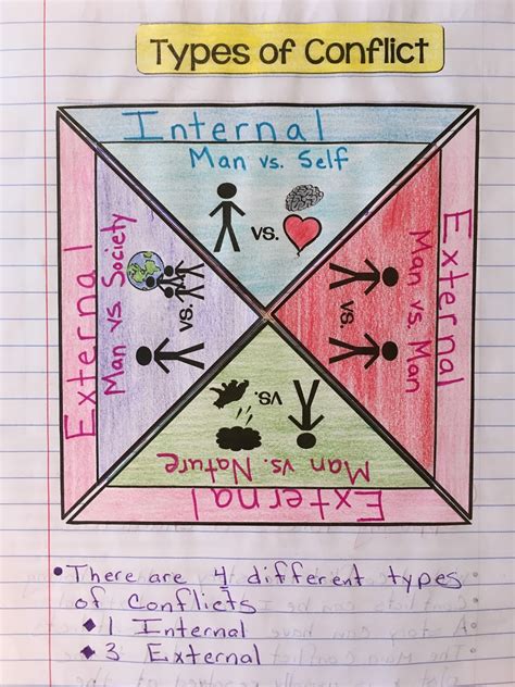 Mr. Trumble’s Blog: Day 21: 10/3/18 - A Day: The 4 Types of Conflict ...