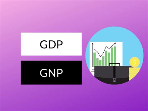 Difference between GDP and GNP - Diferr