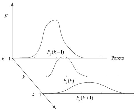 A Source Seeking Method for the Implicit Information Field Based on a ...