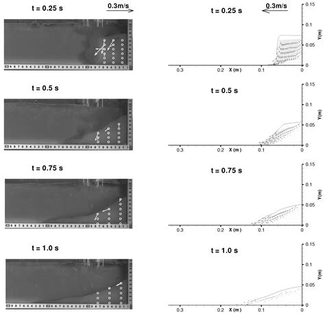 A Eulerian–Lagrangian Coupled Method for the Simulation of Submerged ...
