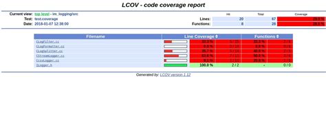 Image result for Code Coverage Analysis Example