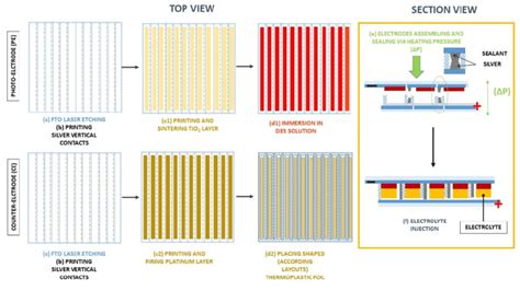 Image result for Module Fabrication Layout