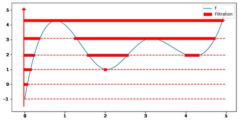 Merge Trees Algorithm 的图像结果