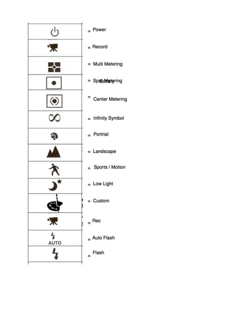 Camera Symbol Flow Chart 的图像结果
