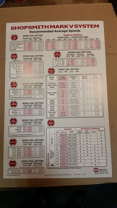 Shopsmith Tips 的图像结果