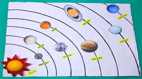 Image result for Solar System Project Examples