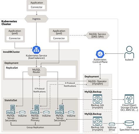 MySQL Router Architecture 的图像结果