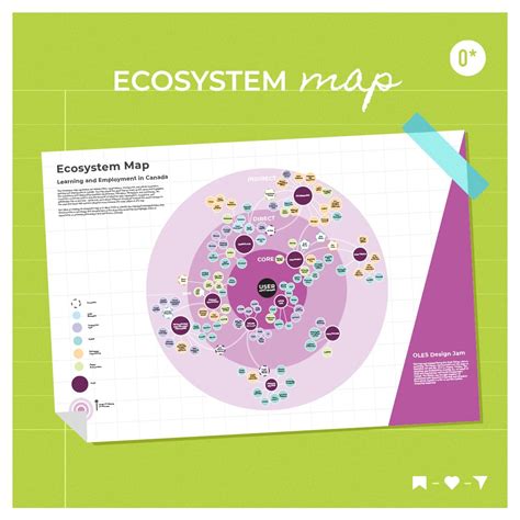 Image result for Python Module Ecosystem Map