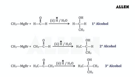 Alcohol and Ether- Properties, Structure and Important Chemical Reactions