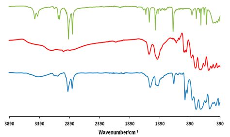 Synthesis, Characterization and Study of Liquid Crystals Based on the ...