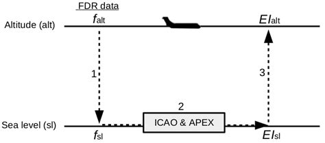 Flight Procedure Analysis for a Combined Environmental Impact Reduction ...