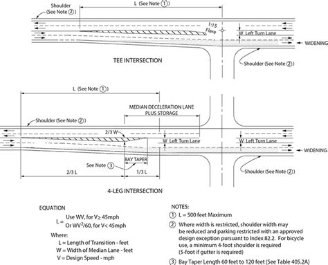 Image result for Lane Channelization