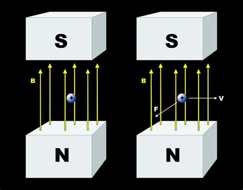Rezultat imagine pentru How Particle Accelerators Work