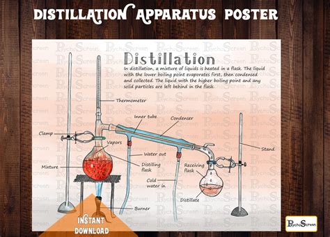 Distillation Apparatus Diagram Poster - Printable Lab Tools - Chemistry ...