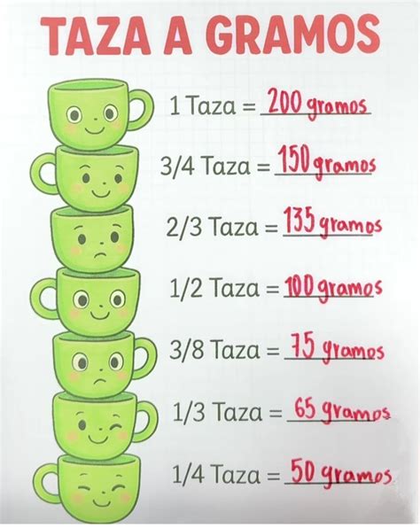 Tazas a gramos en 2025 | Recetario de postres, Recetas de comida ...