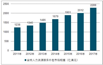 2021年中国人力资源外包市场分析报告-产业格局现状与发展潜力评估_用工