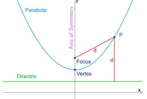 what is parabola????? - Brainly.in