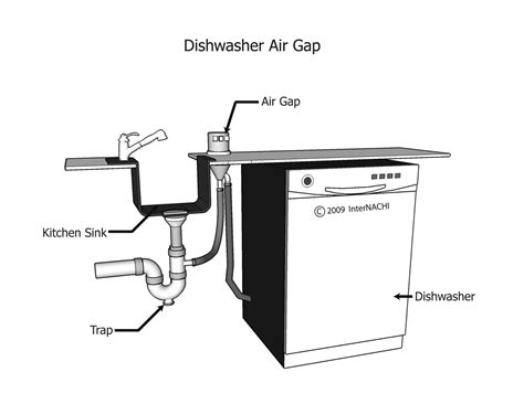 Plumbing Diagram For A Dishwasher at Claire Grissom blog