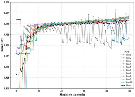 Computers | An Open Access Journal from MDPI