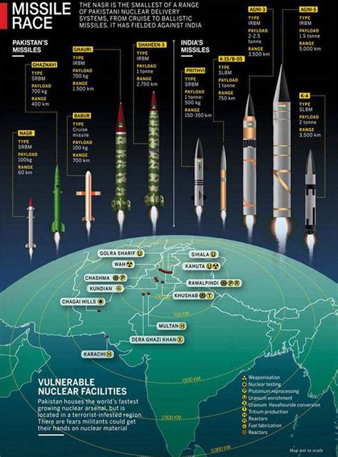 All you need to know about Pakistan's nastiest weapon: Tactical nukes ...
