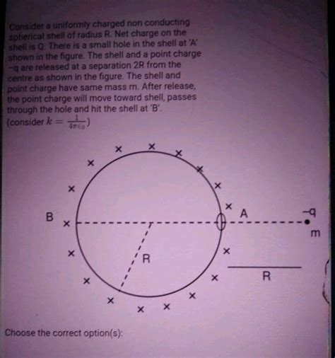 Consider a uniformly charged non conducting spherical shell of radius R.