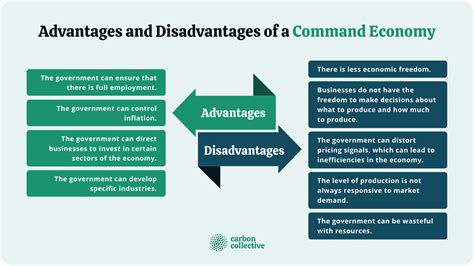 One Key Characteristic of a Command Economy