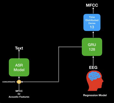 Image result for Algorithm Training