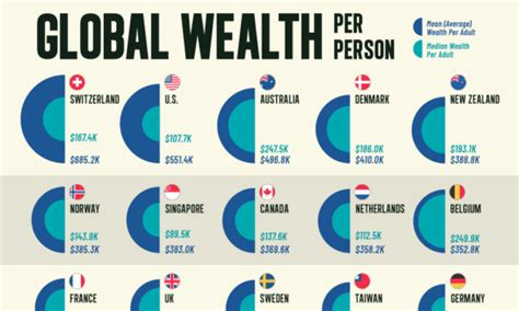 Wealth Distribution Map 的图像结果