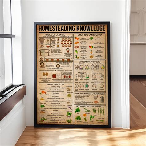 Image result for Homesteading Knowledge Poster