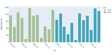 Python Datetime Month Delta 的图像结果