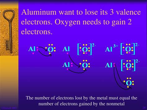 Valence Electrons In Aluminium