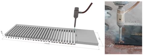 Comparative Analysis of AWJM Performance in FFF-Printed PLA and PLA–CF ...