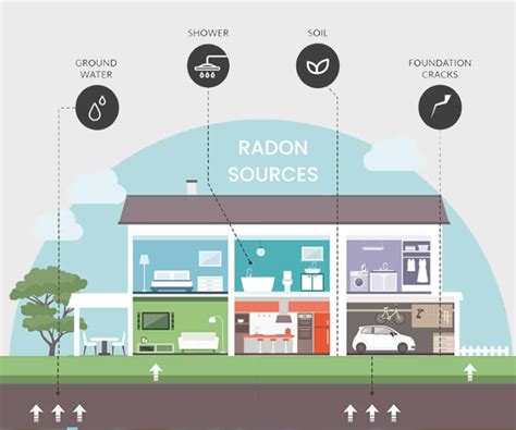 Image result for Radon