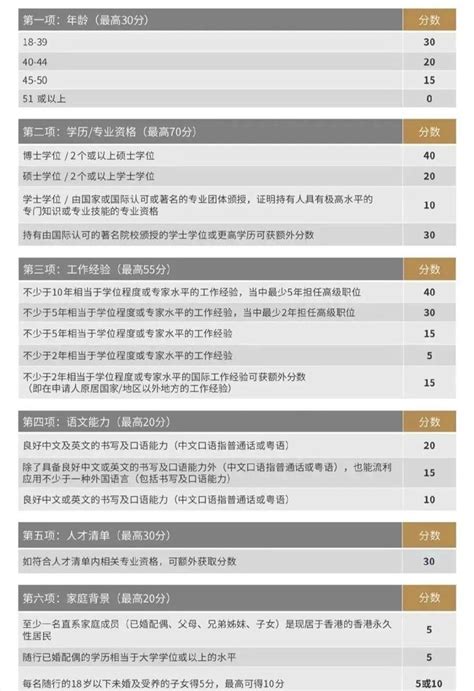 2023年香港优才计划6个变动，申请更容易了~ – 纽星达教育移民