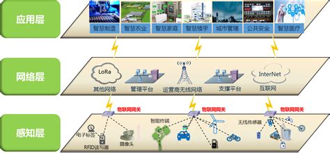 什么是物联网？物联网如何工作？_物联网的工作方式-CSDN博客