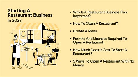 Starting a restaurant business in 2023 - A Complete Guide