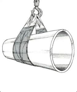 Heavy Duty Polyester Slings, Polyester Webbing Slings, Manufacturer