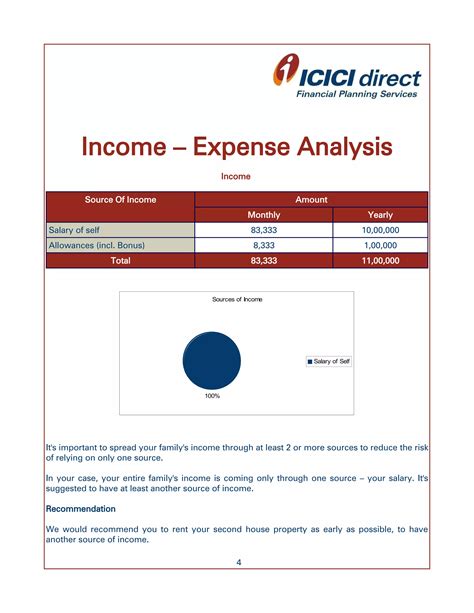 Financial Plan Sample PDF 的图像结果