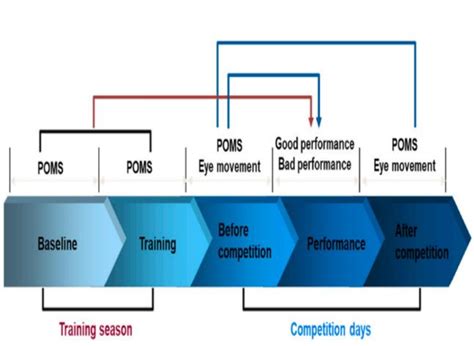 Image result for Increasing Capacity