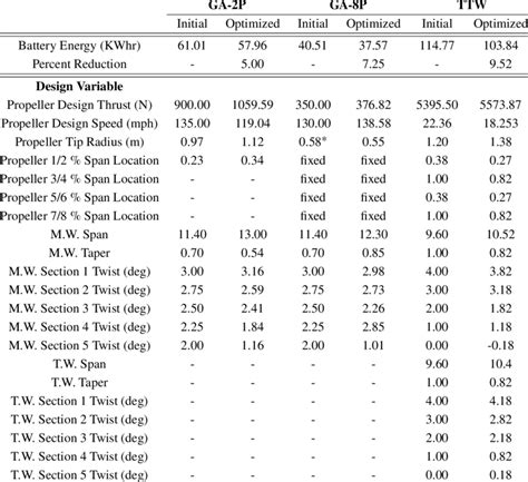 Image result for Optimization in Vehicle Application