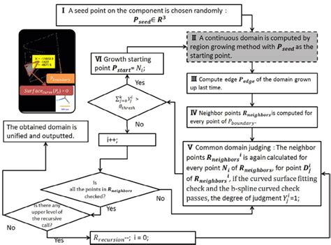 Image result for Component Data Extraction