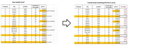 Visual Basic .Net Update Access Table 的图像结果